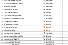 西甲联赛生死战：皇家社会与马洛卡降级区激战对决